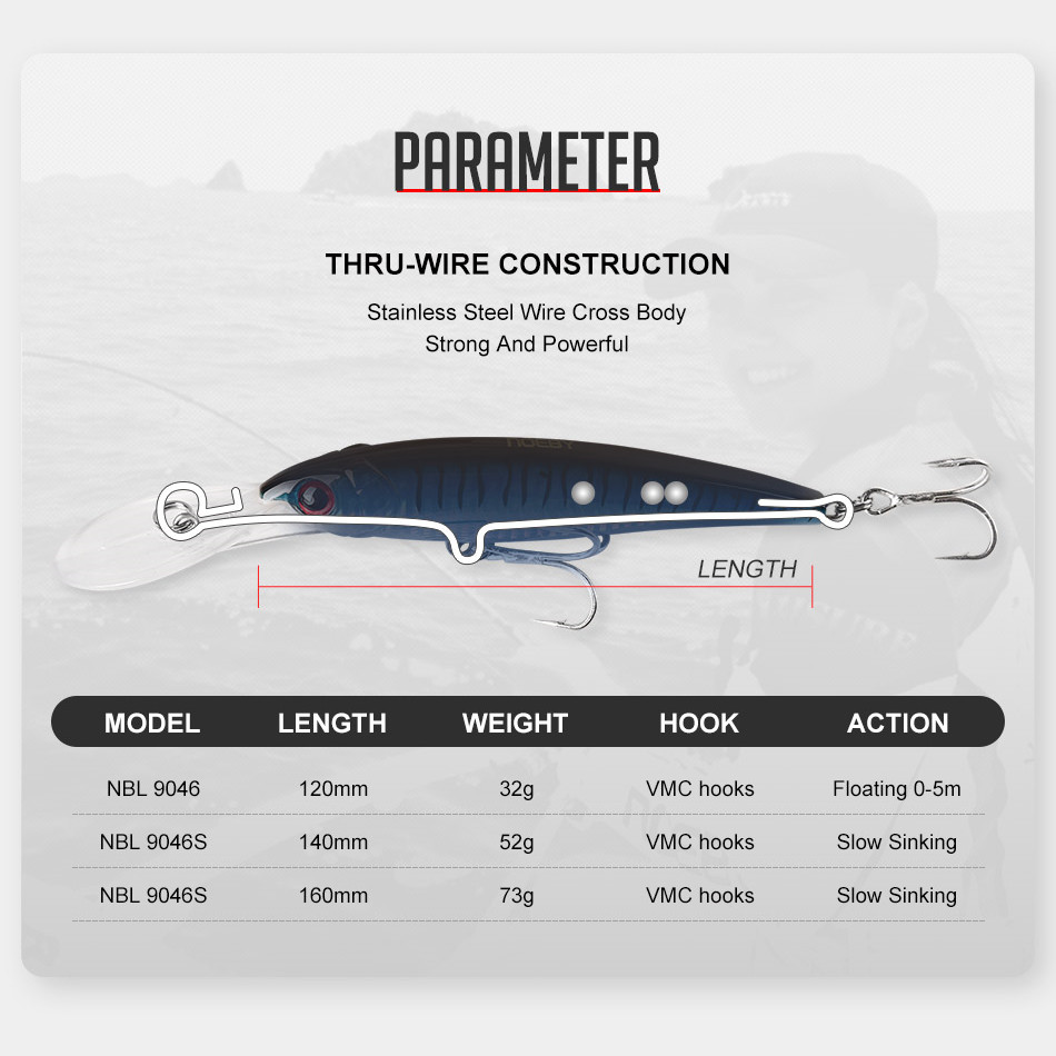 NOEBY 2PCS 16cm 74.7g 12cm 30g - Fishing Lure Popper 리뷰 및 가격