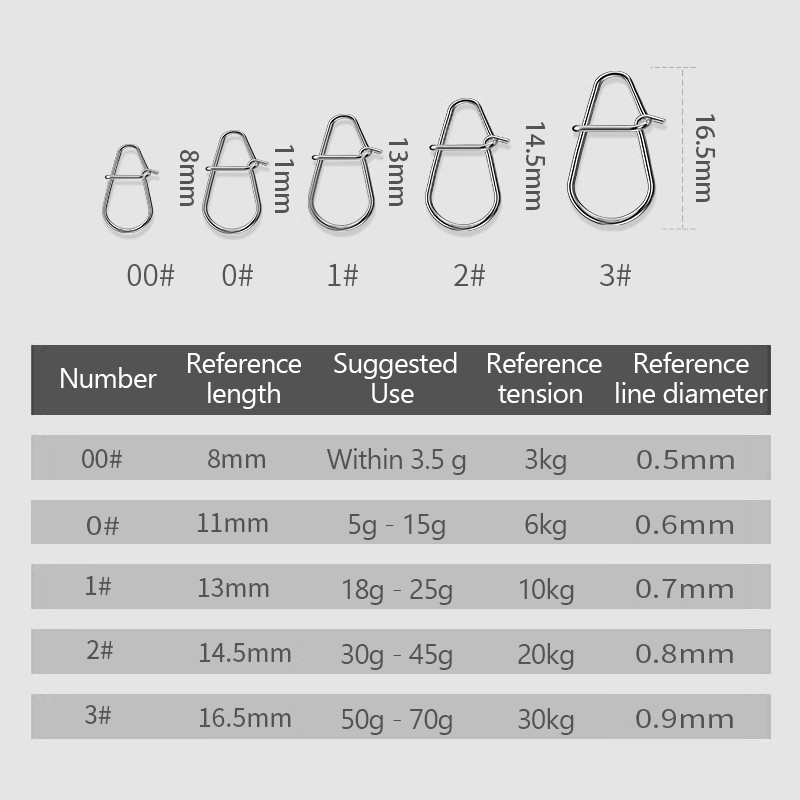 /KQM/100개 낚시 클립 빠른 크랭크베이트 스냅 낚 - Fishing Lure Crankbait 리뷰 및 가격